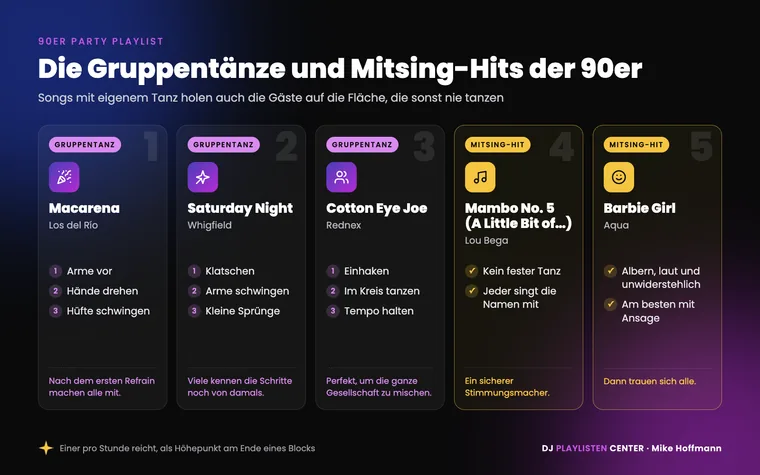 90er Party Playlist: die Gruppentänze Macarena, Saturday Night und Cotton Eye Joe mit ihren Schritten und die Mitsing-Hits Mambo No. 5 und Barbie Girl
