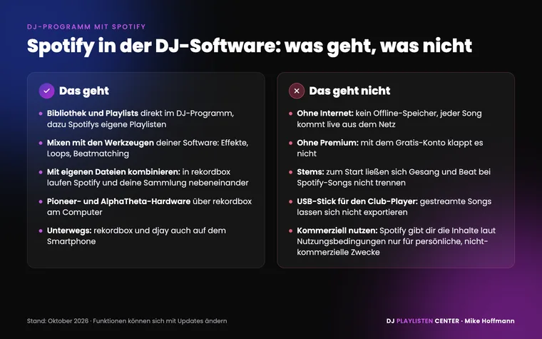 DJ Software mit Spotify: Übersicht, was geht und was nicht, mit Internet, Premium, Stems, USB-Stick und Nutzungsbedingungen