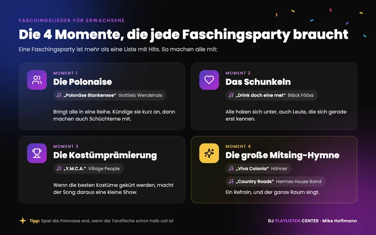 Faschingslieder für Erwachsene: die 4 Momente einer Faschingsparty mit Polonaise zu Polonäse Blankenese, Schunkeln zu Drink doch eine met, Kostümprämierung zu Y.M.C.A. und Mitsing-Hymne zu Viva Colonia oder Country Roads