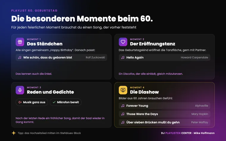 Playlist 60. Geburtstag: die besonderen Momente mit ihren Songs, Ständchen mit Wie schön, dass du geboren bist, Eröffnungstanz mit Hello Again, Musik aus für Reden und Gedichte, Diashow mit Forever Young, Those Were the Days und Über sieben Brücken mußt du gehn