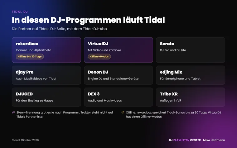 Tidal DJ Software: rekordbox, VirtualDJ, Serato, djay Pro, Denon DJ, edjing Mix, DJUCED, DEX 3 und Tribe XR mit Offline-Funktionen