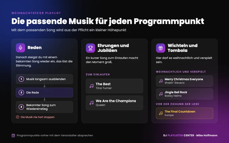Weihnachtsfeier Playlist für das Programm: Musik bei Reden langsam ausblenden, Songs zum Einlaufen bei Ehrungen und weihnachtliche Songs für Wichteln und Tombola